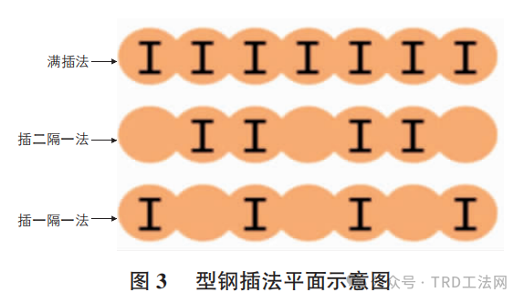 TRD工法桩与SMW工法桩工程应用特性对比分析