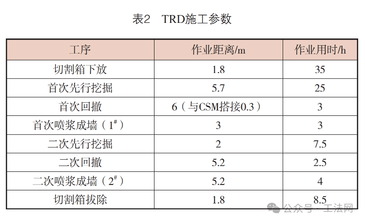 濒海富水软土地层超深CSM与TRD成墙质量及综合工效对比分析