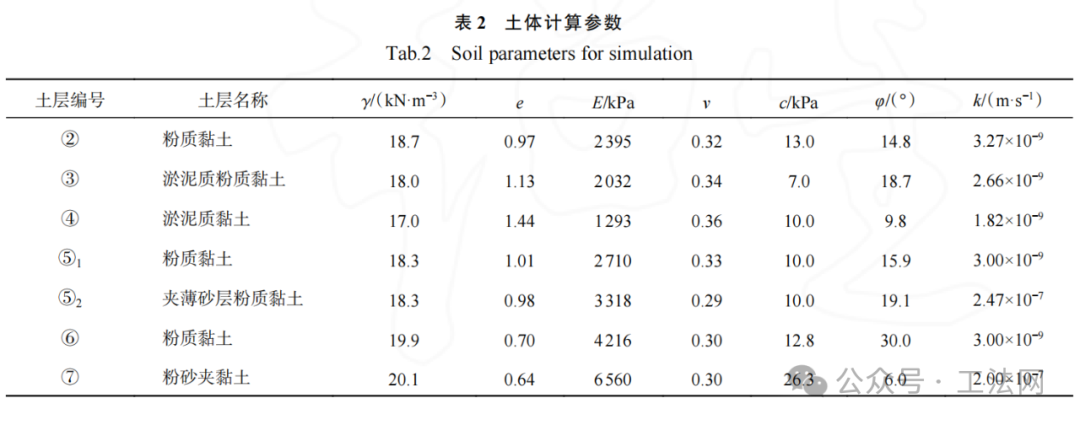 基于TJS工法的盾构隧道运营变形控制