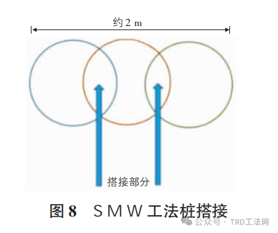 TRD工法桩与SMW工法桩工程应用特性对比分析