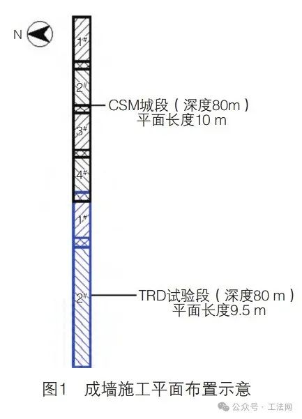 濒海富水软土地层超深CSM与TRD成墙质量及综合工效对比分析