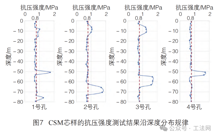 濒海富水软土地层超深CSM与TRD成墙质量及综合工效对比分析