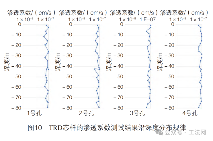 濒海富水软土地层超深CSM与TRD成墙质量及综合工效对比分析