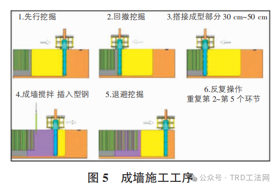 TRD工法桩与SMW工法桩工程应用特性对比分析