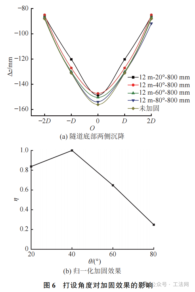 基于TJS工法的盾构隧道运营变形控制