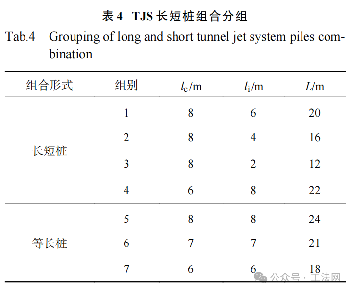 基于TJS工法的盾构隧道运营变形控制