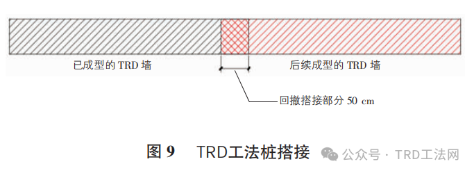 TRD工法桩与SMW工法桩工程应用特性对比分析