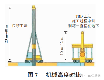 TRD工法桩与SMW工法桩工程应用特性对比分析