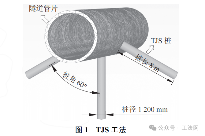 基于TJS工法的盾构隧道运营变形控制