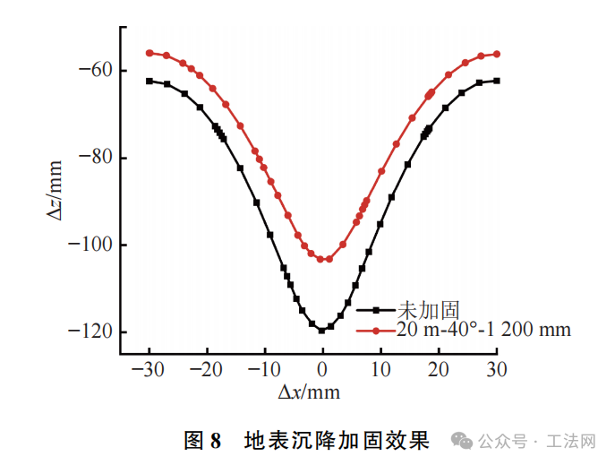 基于TJS工法的盾构隧道运营变形控制