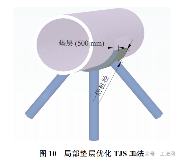 基于TJS工法的盾构隧道运营变形控制