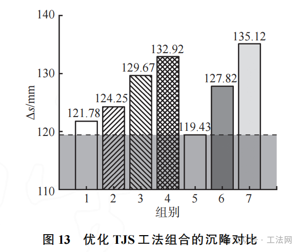 基于TJS工法的盾构隧道运营变形控制