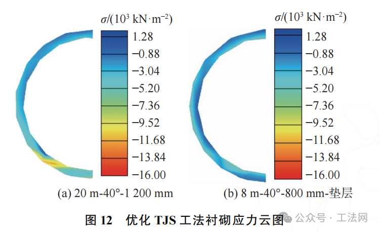 基于TJS工法的盾构隧道运营变形控制