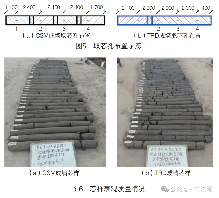 濒海富水软土地层超深CSM与TRD成墙质量及综合工效对比分析