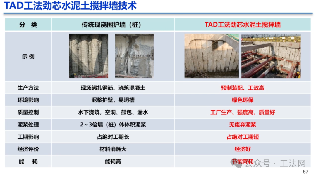 TAD工法在大型机场交通枢纽工程的应用研究