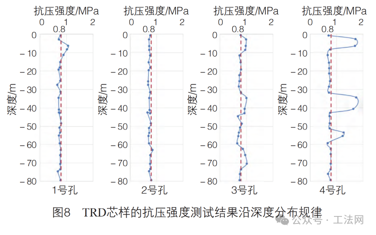 濒海富水软土地层超深CSM与TRD成墙质量及综合工效对比分析