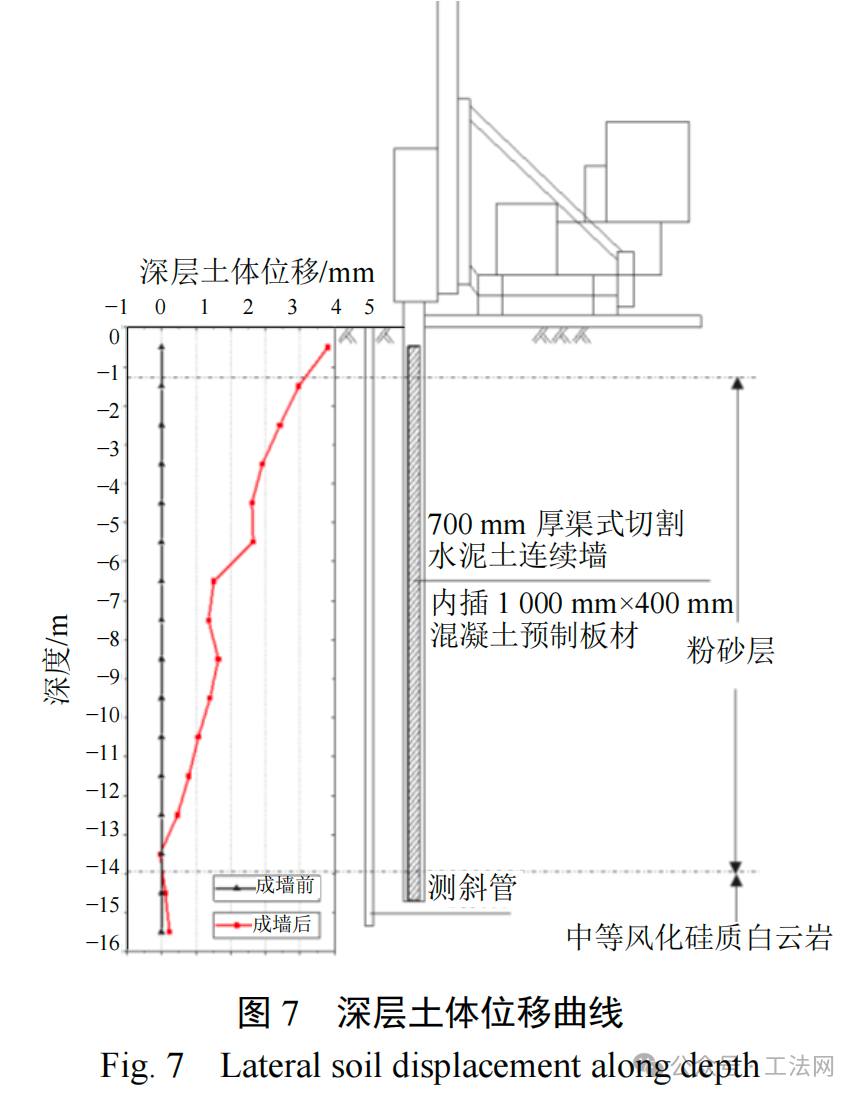 德寿宫遗址展示工程永久防渗墙的研究与应用