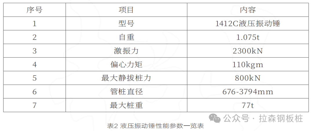 船坞改扩建工程中CAZ组合钢板桩施工工艺