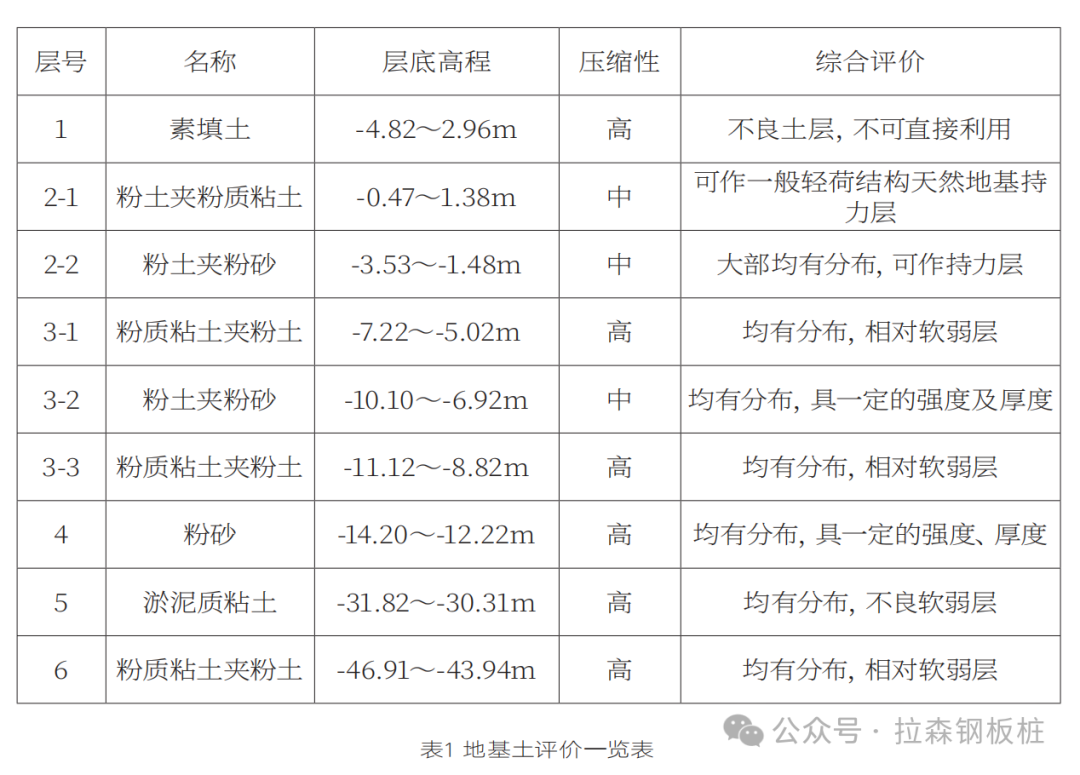 船坞改扩建工程中CAZ组合钢板桩施工工艺