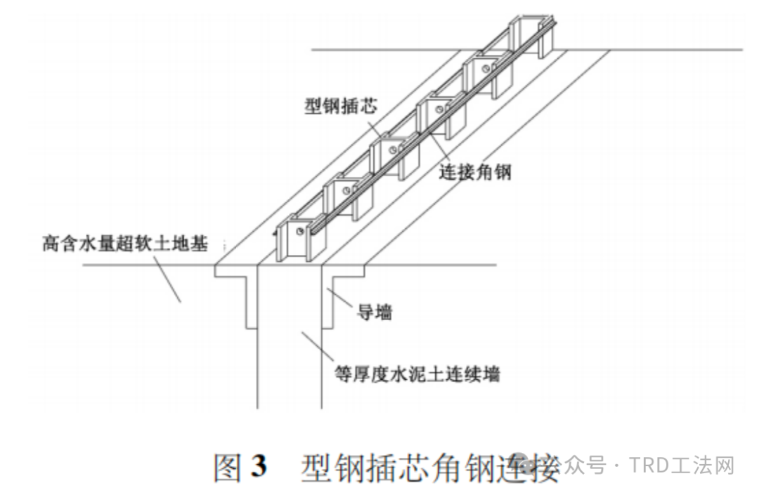 高含水量超软土等厚度水泥土墙施工技术研究