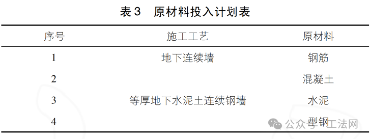 等厚水泥土钢墙与地墙工艺及效益对比