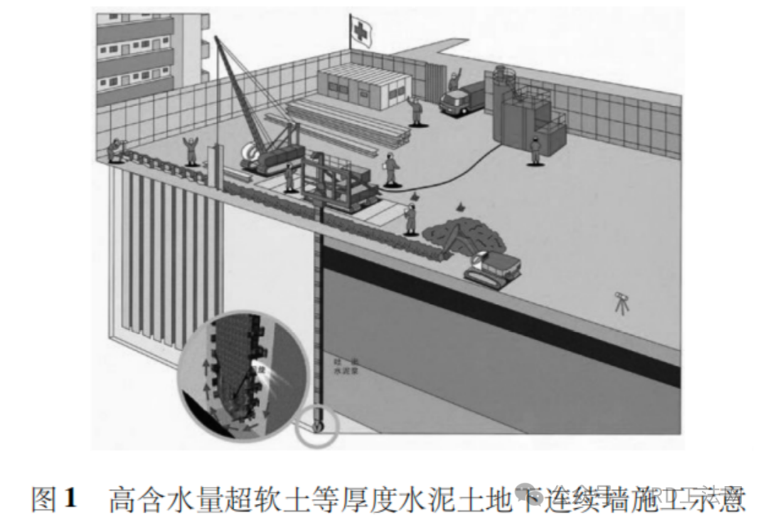 高含水量超软土等厚度水泥土墙施工技术研究