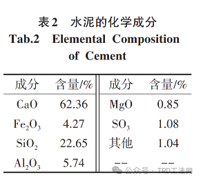 广州地区复杂地层深基坑工程TRD工法的设计与实践