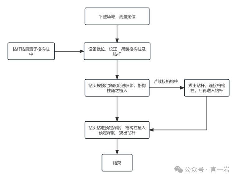 基坑支护技术之斜撑类型汇总「修改版」