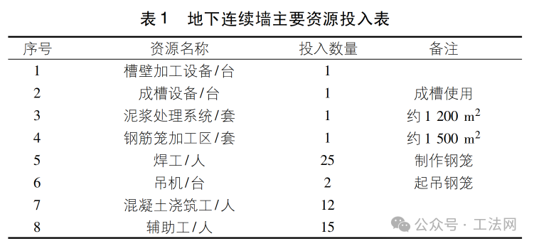 等厚水泥土钢墙与地墙工艺及效益对比