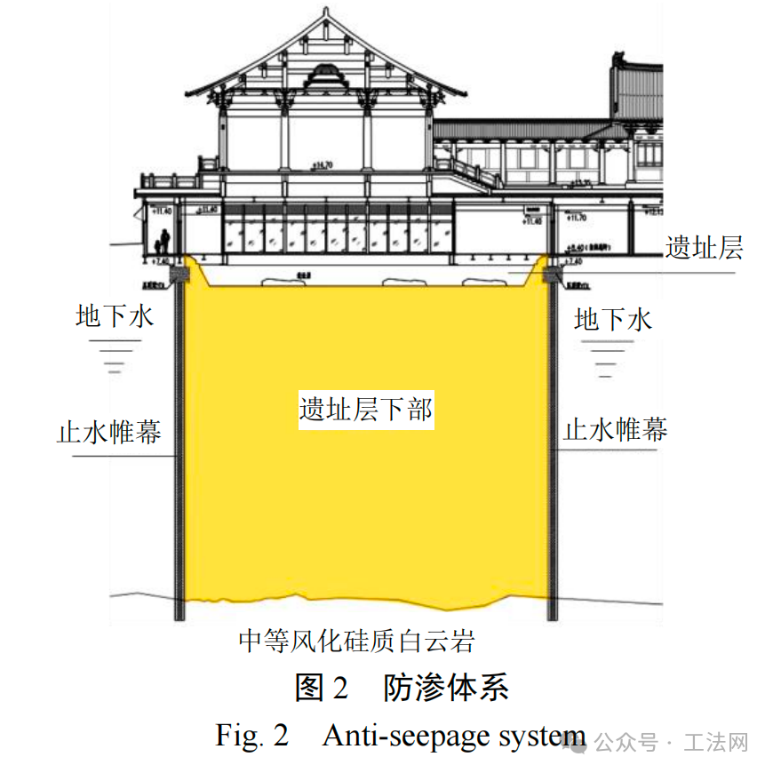 德寿宫遗址展示工程永久防渗墙的研究与应用