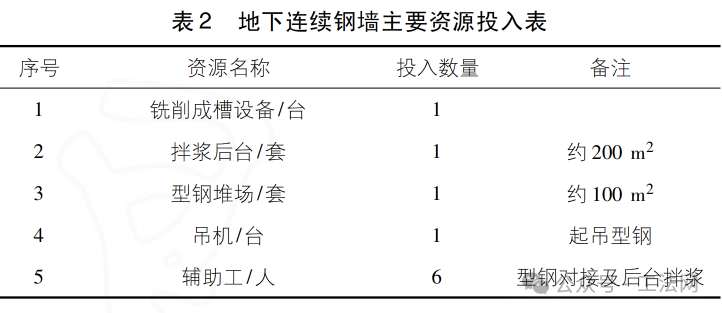 等厚水泥土钢墙与地墙工艺及效益对比