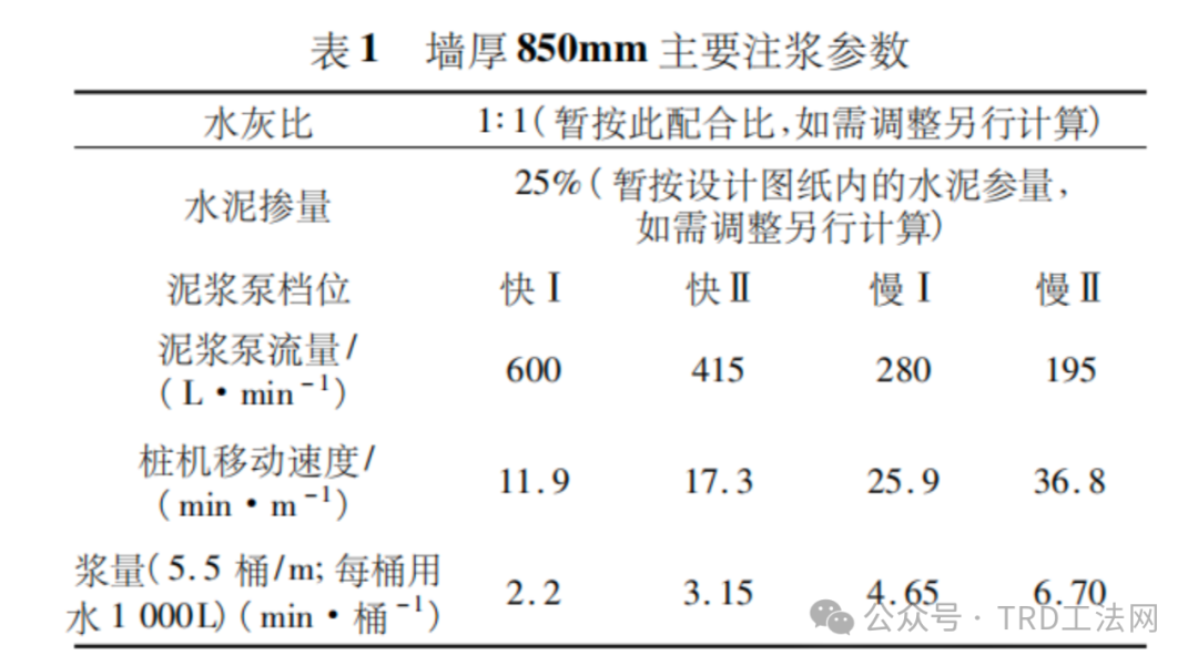 高含水量超软土等厚度水泥土墙施工技术研究