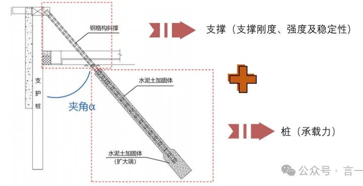 基坑支护技术之斜撑类型汇总「修改版」