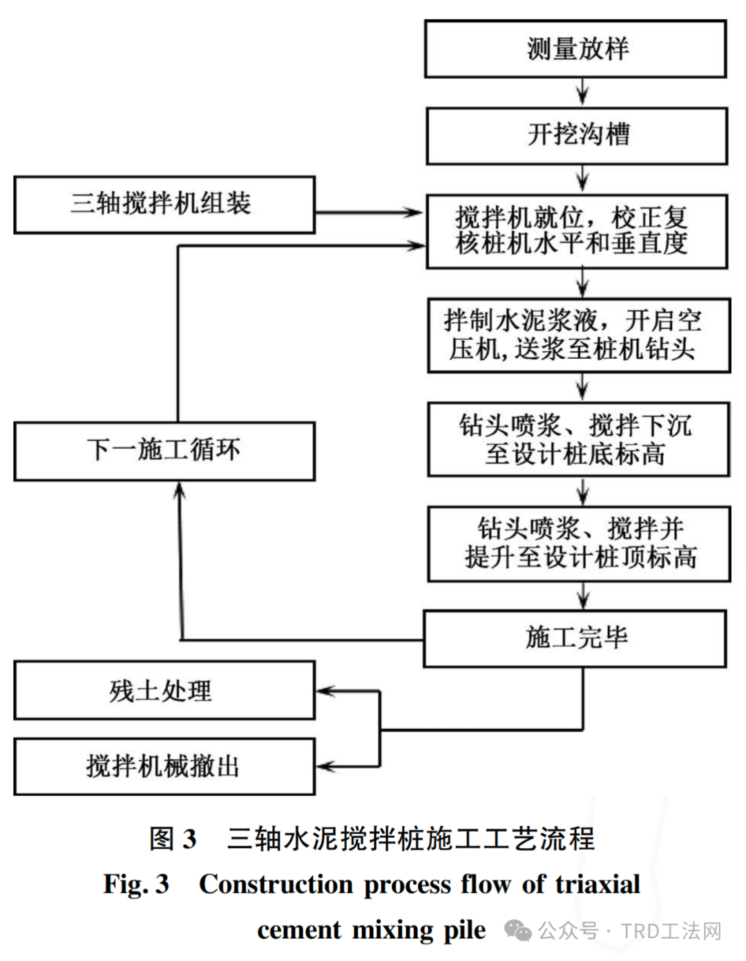 软土地区复杂基坑支护综合施工技术