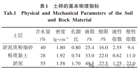 广州地区复杂地层深基坑工程TRD工法的设计与实践