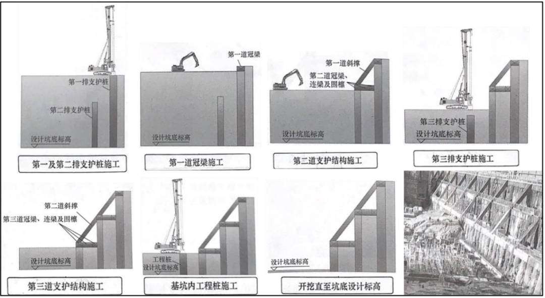 基坑支护技术之斜撑类型汇总「修改版」