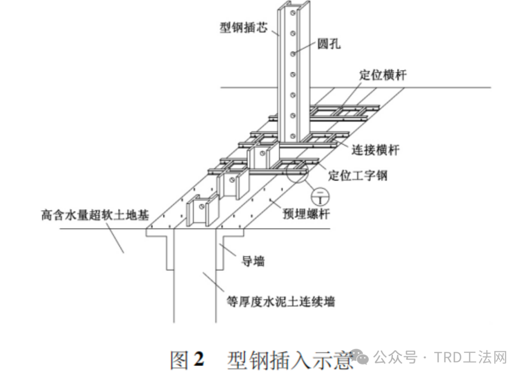 高含水量超软土等厚度水泥土墙施工技术研究