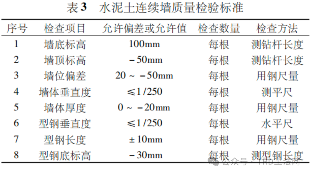 高含水量超软土等厚度水泥土墙施工技术研究