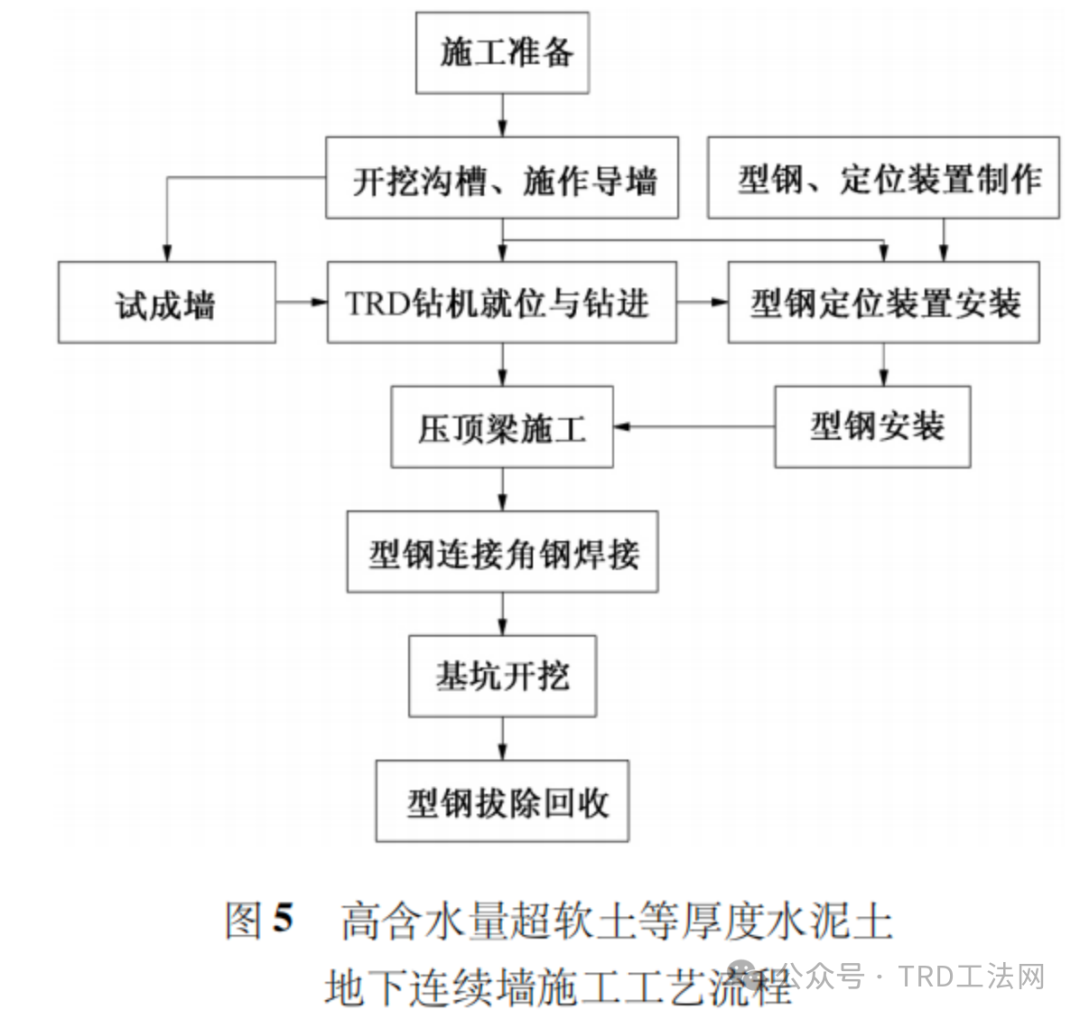 高含水量超软土等厚度水泥土墙施工技术研究