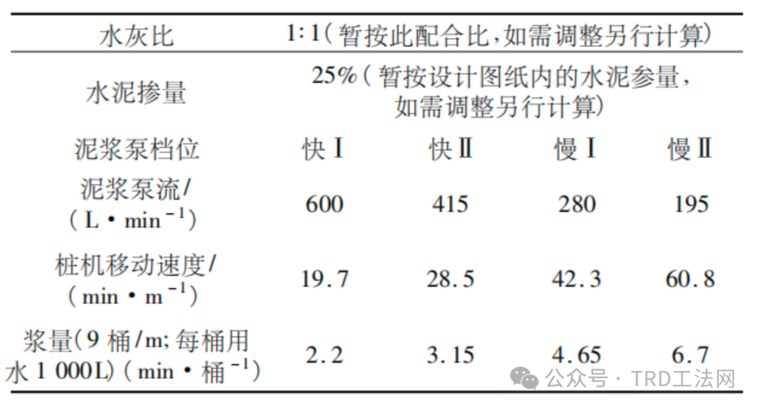 高含水量超软土等厚度水泥土墙施工技术研究