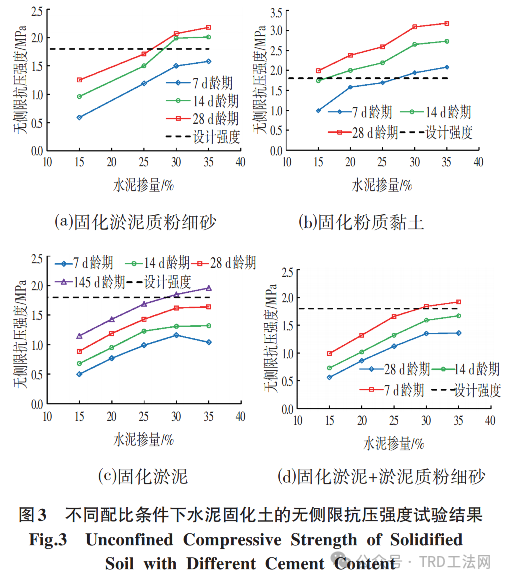 广州地区复杂地层深基坑工程TRD工法的设计与实践