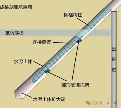 基坑支护技术之斜撑类型汇总「修改版」