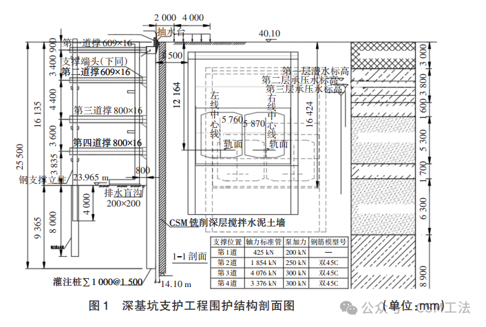 CSM工法施工的水泥土搅拌墙在基坑加固止水工程中的应用及效果研究