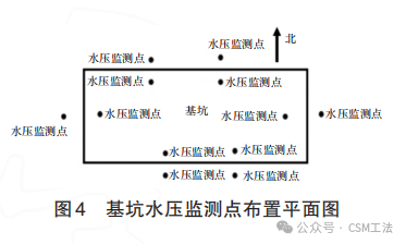 CSM工法施工的水泥土搅拌墙在基坑加固止水工程中的应用及效果研究