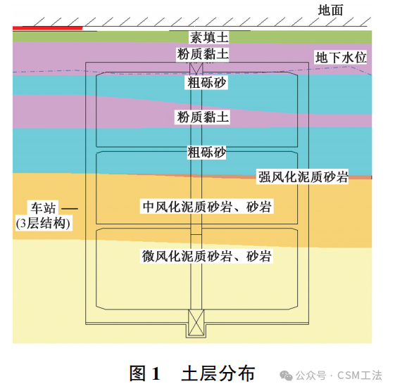 上软下硬地层CSM整体式止水帷幕施工关键技术