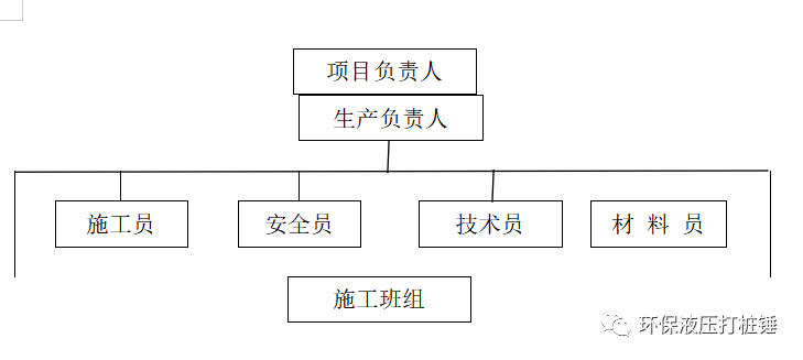 拉森钢板桩引孔方案