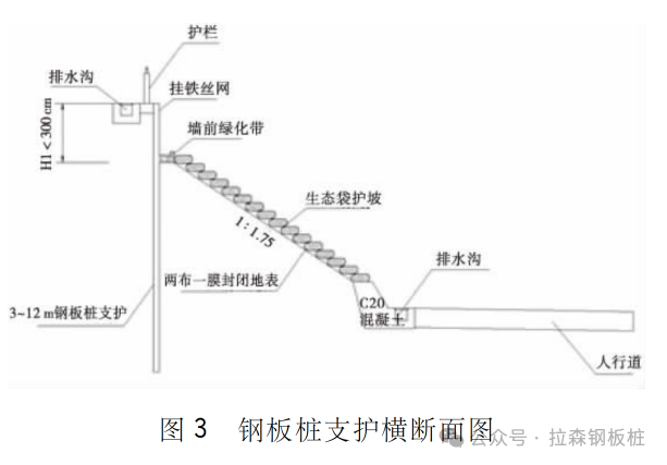 ​永久性钢板桩在用地受限边坡防护中的应用