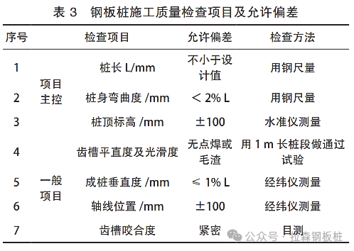 拉森钢板桩施工技术在建筑工程深基坑支护中的应用