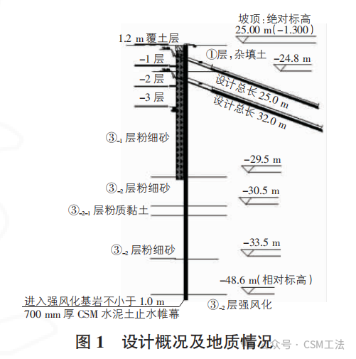 CSM水泥土搅拌墙在临江某深基坑止水的应用效果分析