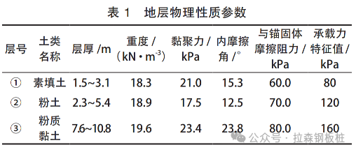 拉森钢板桩施工技术在建筑工程深基坑支护中的应用